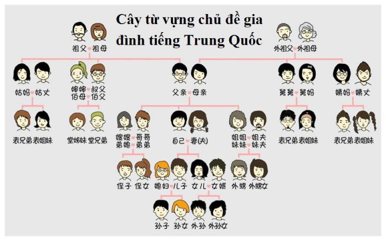 4 cach mo rong von tu vung tieng trung
