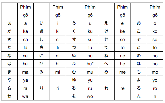 cach viet tieng nhat cho nguoi moi bat dau