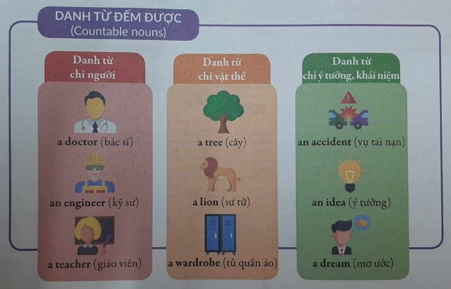 Danh từ trong tiếng Anh được chia thành rất nhiều loại khác nhau