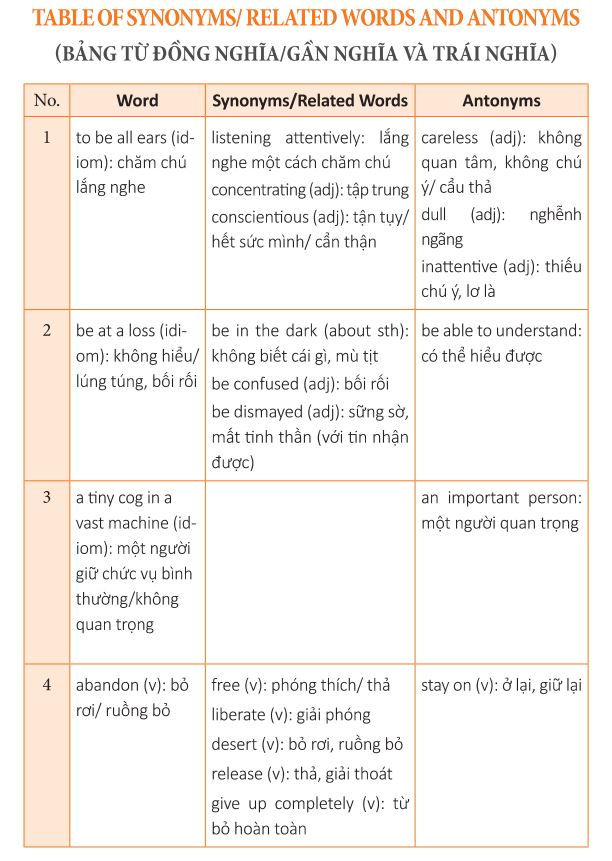 Nội dung trong sách Rèn kỹ năng làm bài từ đồng nghĩa và trái nghĩa