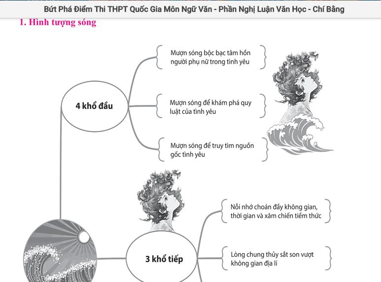 anh7 but pha thpt quoc gia 2018