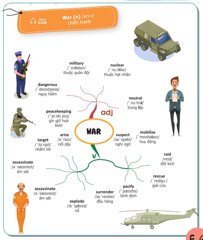 Hình ảnh minh họa từ vựng trong cuốn Mind Map English Vocabulary