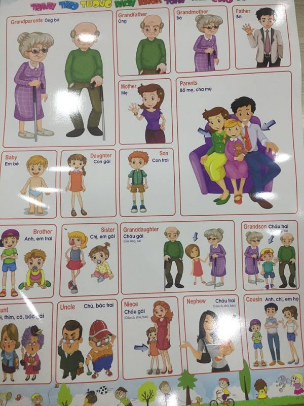Chủ đề gia đình trong bộ tranh treo tường bách khoa toàn thư cho bé 1