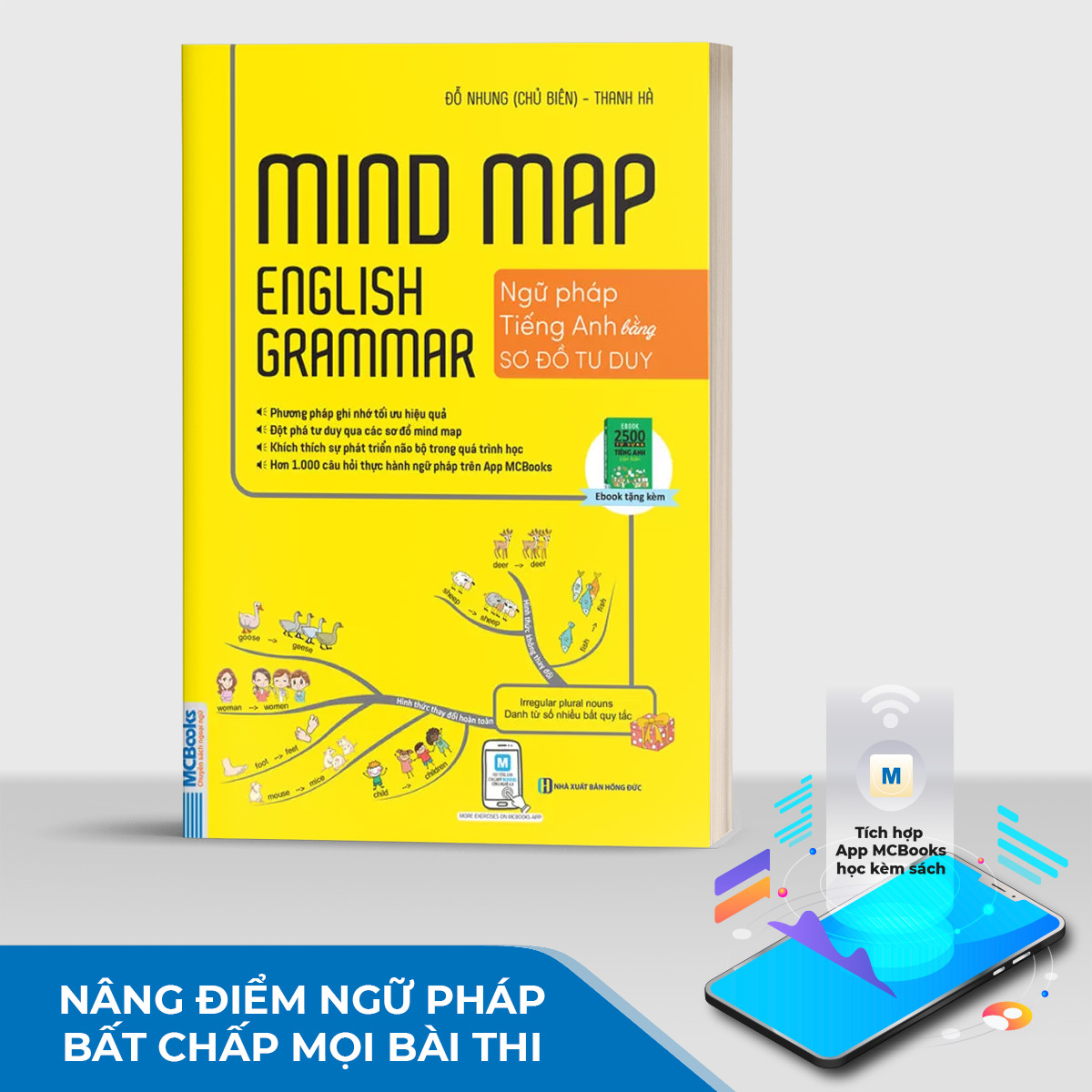Mind Map English Grammar – Ngữ pháp tiếng anh bằng sơ đồ tư duy