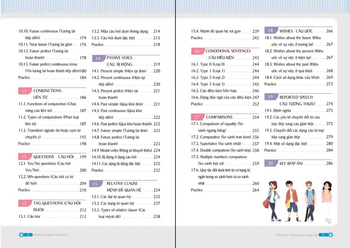 Mục lục cuốn sách Mindmap English Grammar (tiếp theo)