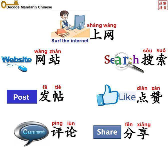 Học từ vựng tiếng Trung qua tranh, ảnh là cách học từ vựng hiệu quả