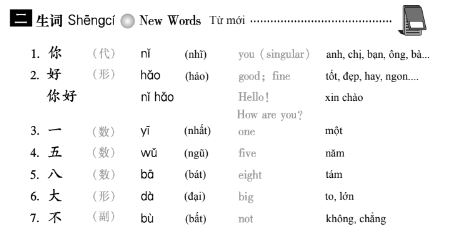Phần từ vựng trong bộ Giáo trình Hán Ngữ 6 cuốn được làm rất chi tiết ở mục phân loại từ vựng
