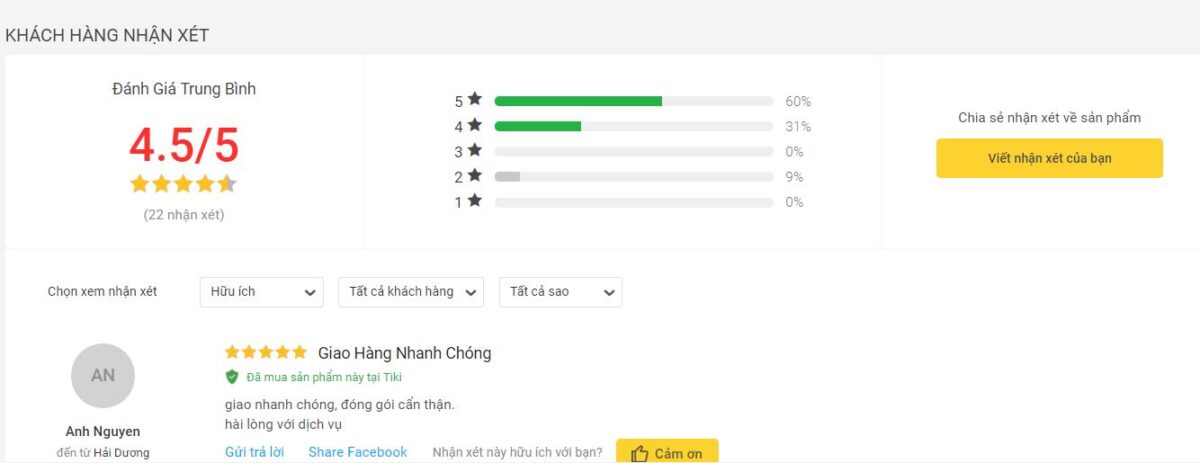 Cuốn sách đạt 4,5/5 điểm xếp hạng trên website thương mại lớn nhất Việt Nam -tiki