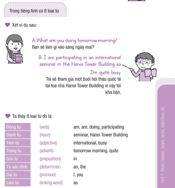 Nội dung trong sách Ngữ pháp tiếng Anh căn bản - Basic English Grammar in Use