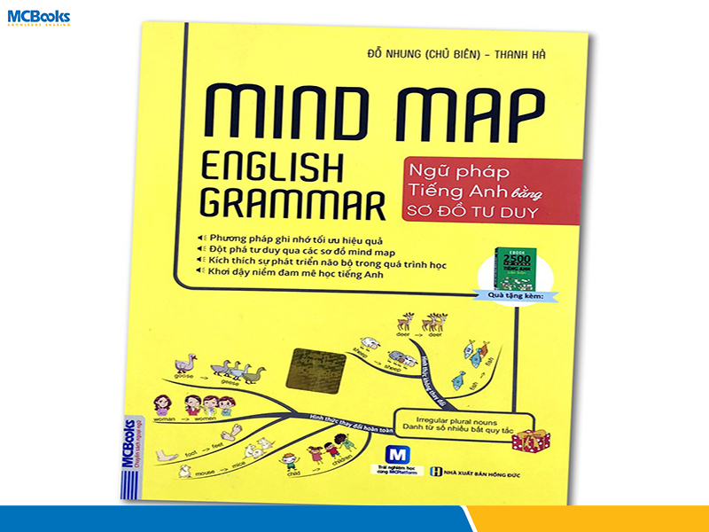 Mindmap English Grammar - Ngữ pháp tiếng Anh bằng sơ đồ tư duy
