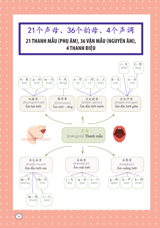 Phần 1
