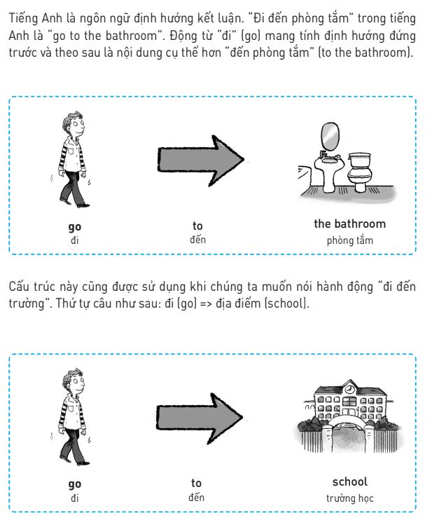 Nội dung trong sách Speaking Matrix - 30 giây nói tiếng Anh như gió
