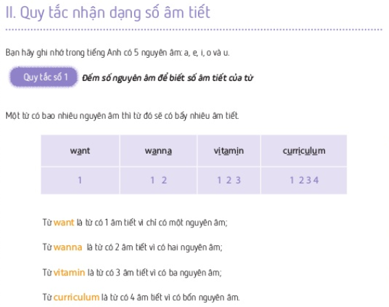 Tiếng Anh cũng giống như tiếng Việt, sẽ có các quy tắc đánh vần và phát âm để người học làm theo