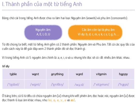 Hãy học phát âm tiếng Anh như một đứa trẻ học đánh vần tiếng Việt