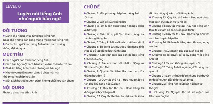 Thông tin về cuốn sách Luyện nói tiếng Anh như người bản ngữ