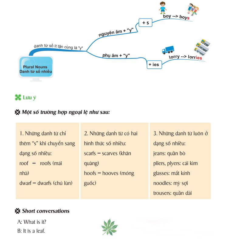 Ngoài kiến thức thì các bài tập và ví dụ trong cuốn Mind Map English Grammar đều có file nghe trên App Mcbooks