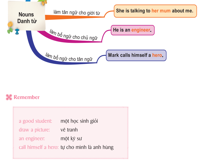 Phần từ mới ở cuối mỗi bài học
