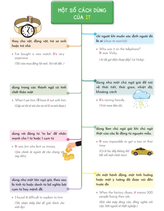 Một số cách dùng của đại từ "it"