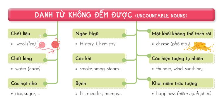 Ví dụ về danh từ không đếm được trong tiếng Anh