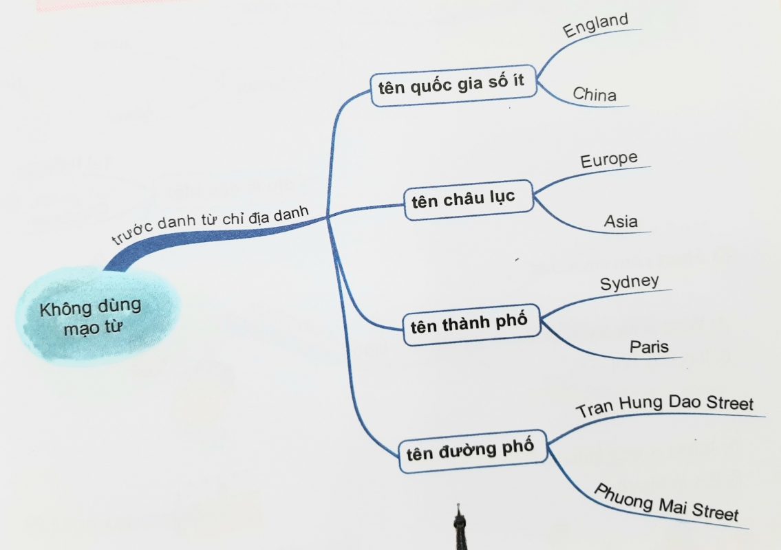 Những trường hợp không dùng mạo từ