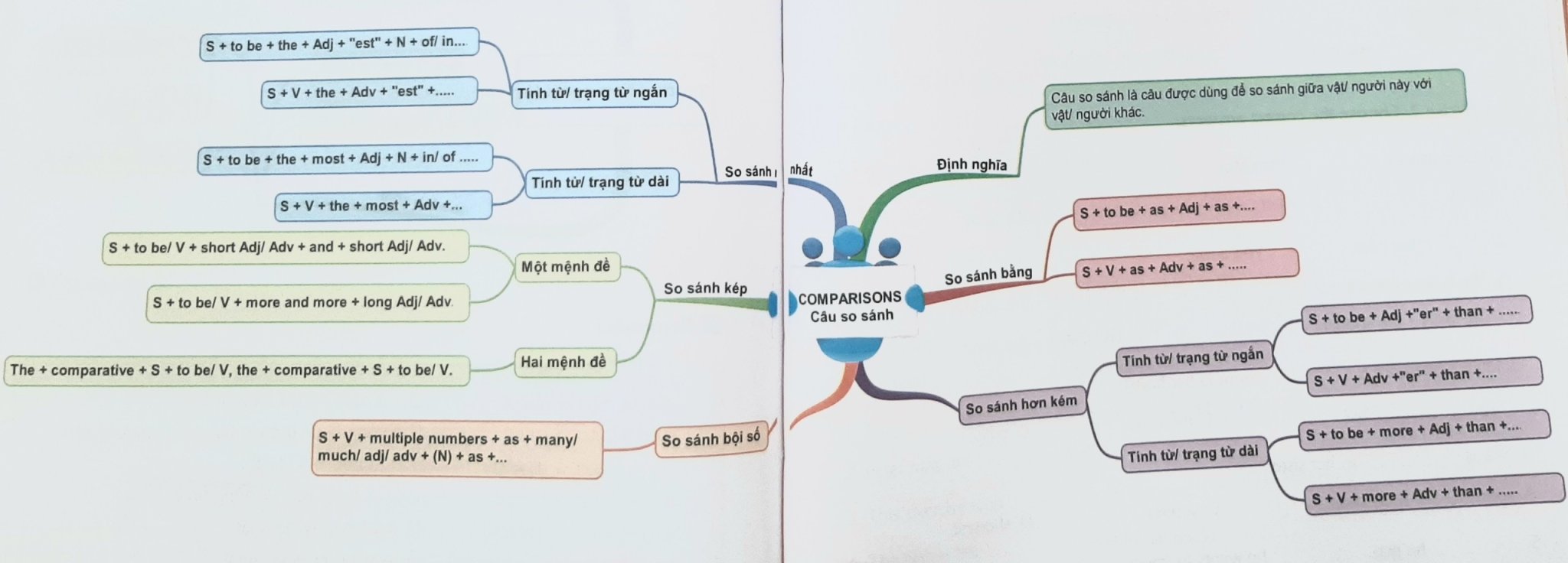 Câu so sánh