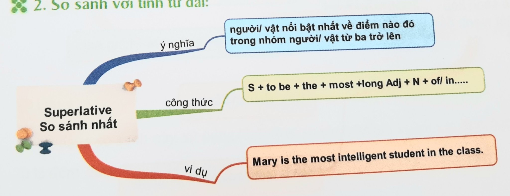 So sánh nhất của tính từ/ trạng từ dài