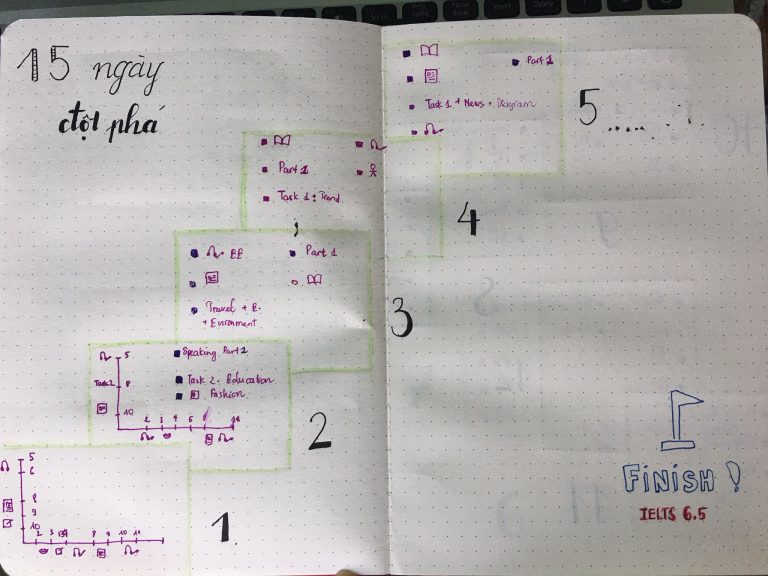 Bảng To - Do list luyện thi IELTS trong 14 ngày