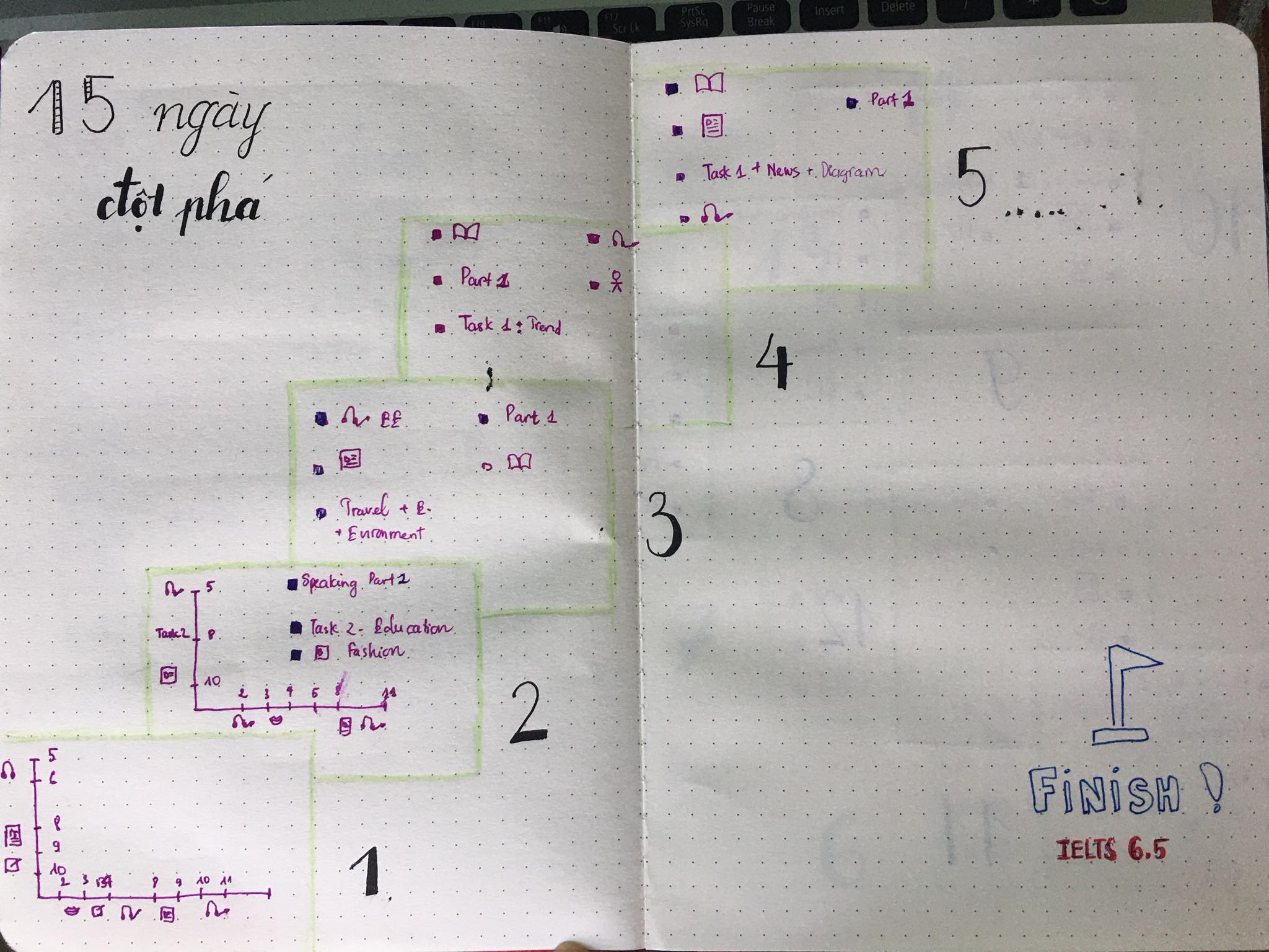 Bảng To - Do list luyện thi IELTS trong 14 ngày để đạt IELTS 6.5