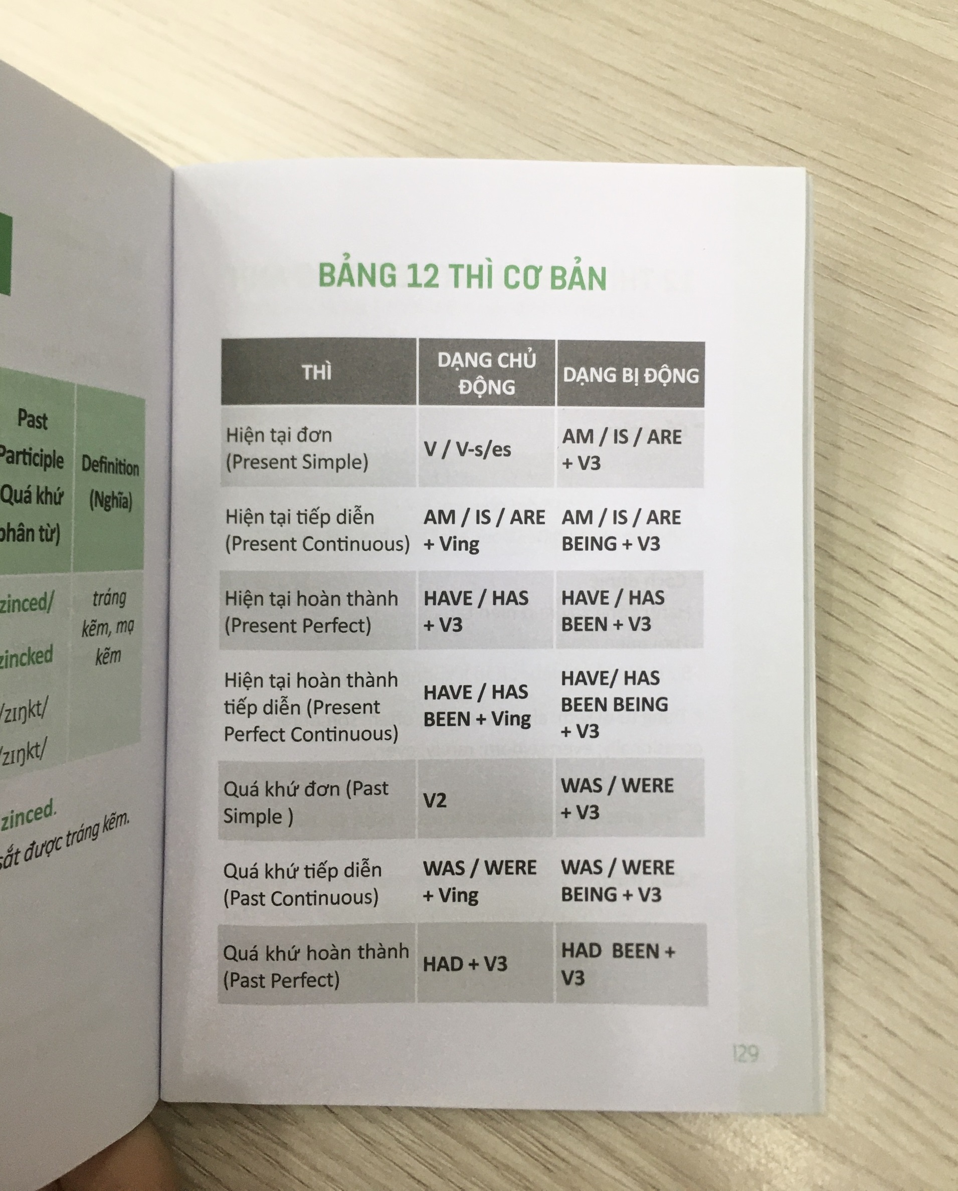 Bảng 12 thì cơ bản ở cả hai dạng chủ động và bị động trong cuốn sách 360 động từ bất quy tắc.