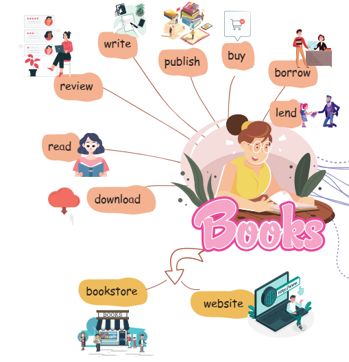 Chủ đề sách - books trong tiếng Anh
