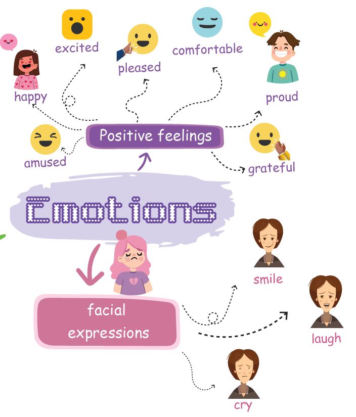 emotion 1