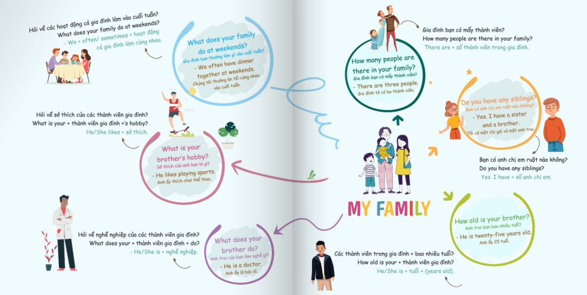 family 1