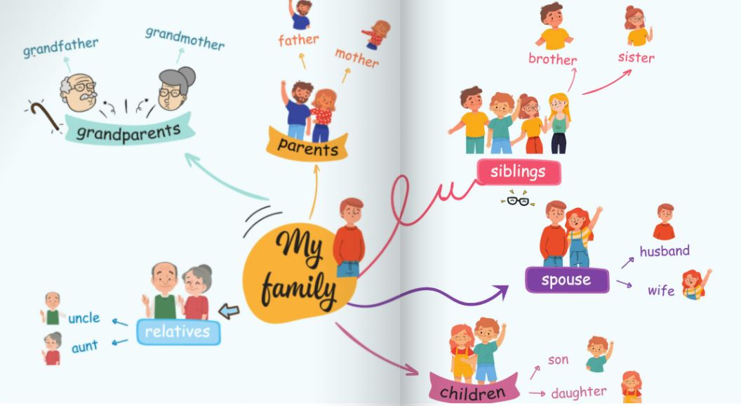 family