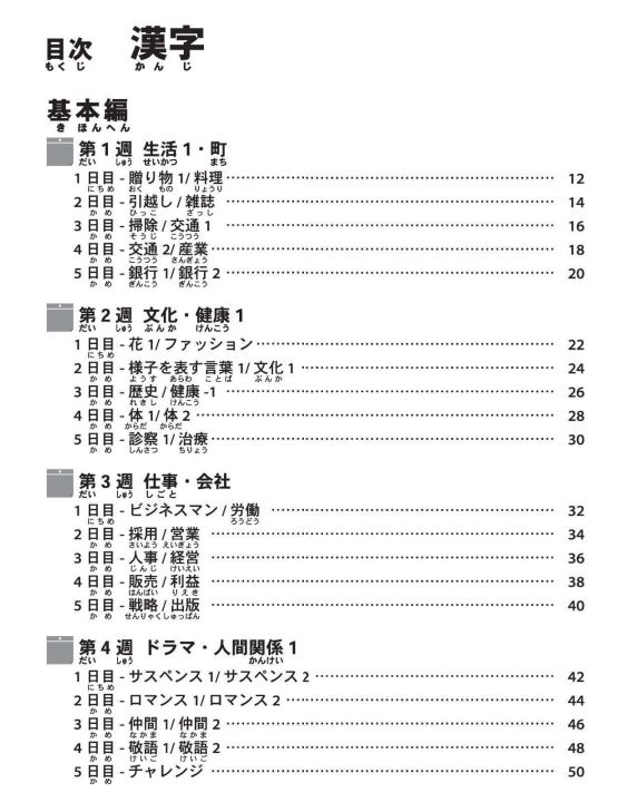 Nội dung trong sách 45 Ngày Củng Cố Kiến Thức Nền Tảng JLPT N2 – Từ Vựng – Chữ Hán