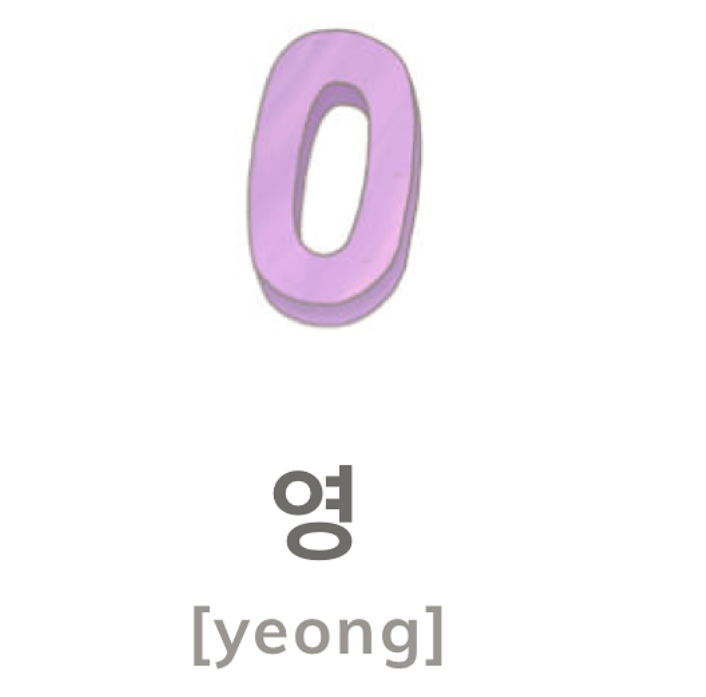 so 0 tieng han 1