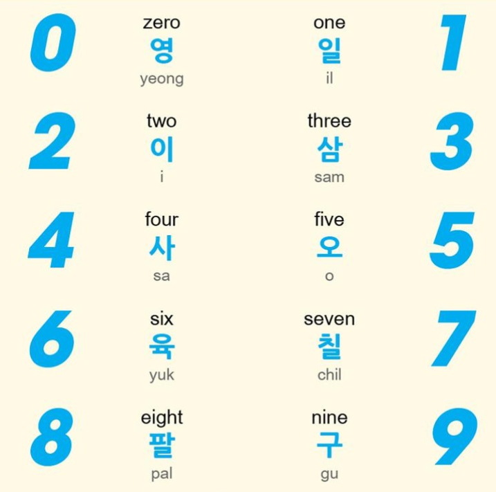 so 0 tieng han 2