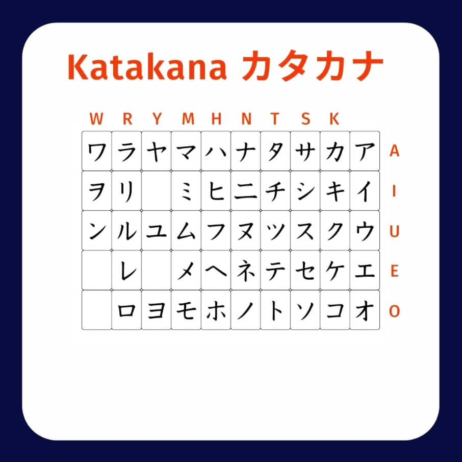 chu cai katakana