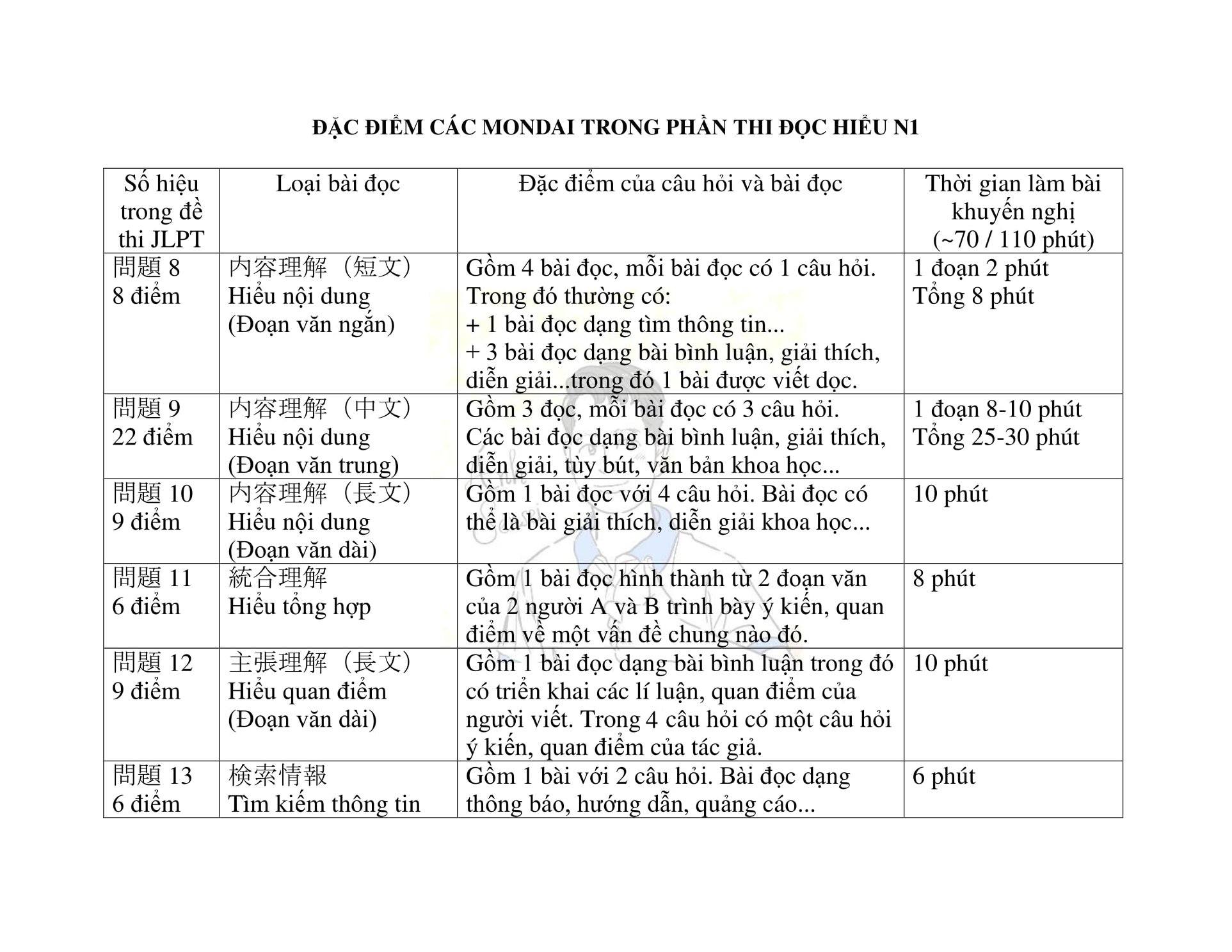 doc hieu n1