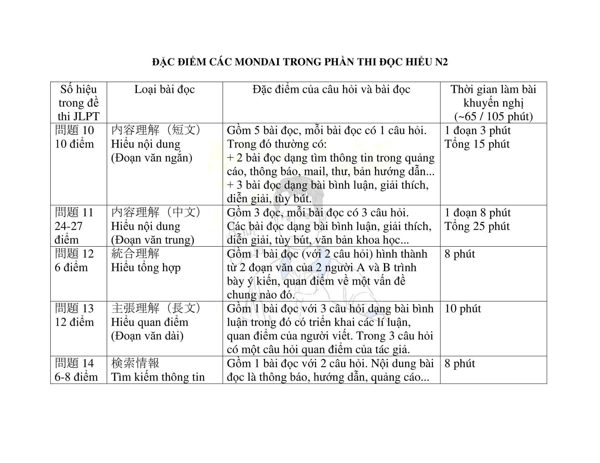 doc hieu n2