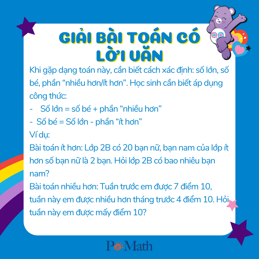 bai toan co loi van