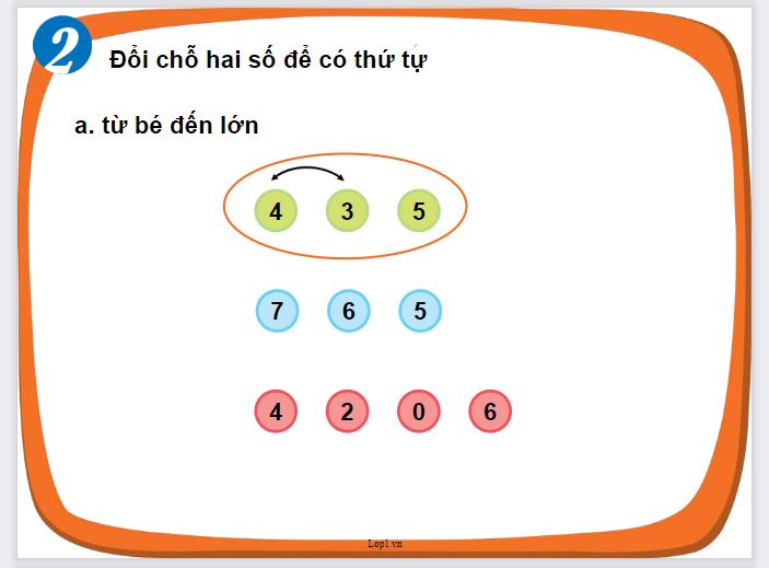 Bài toán đổi chỗ hai số để có số thứ tự từ lớn đến bé
