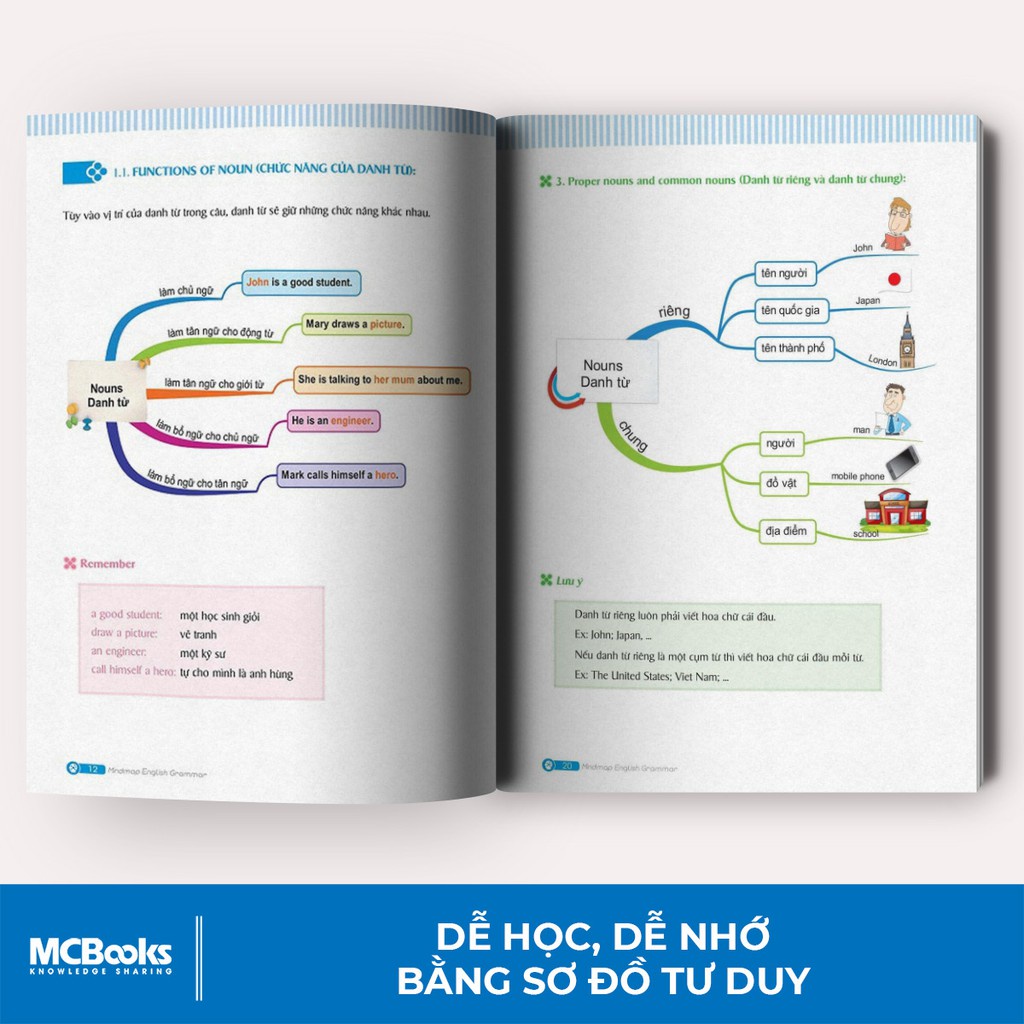 Nội dung sách Mind Map English Grammar