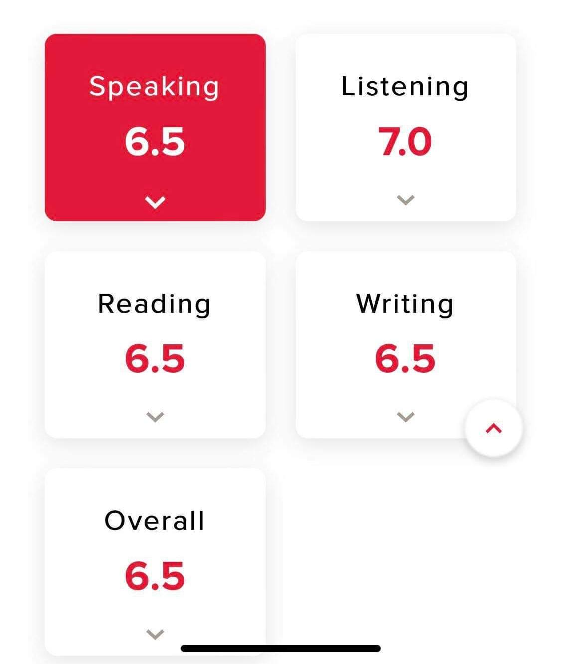 Đạt chứng chỉ IELTS 6.5 từ trình độ 4.5 sau 3 tháng học và luyện thi