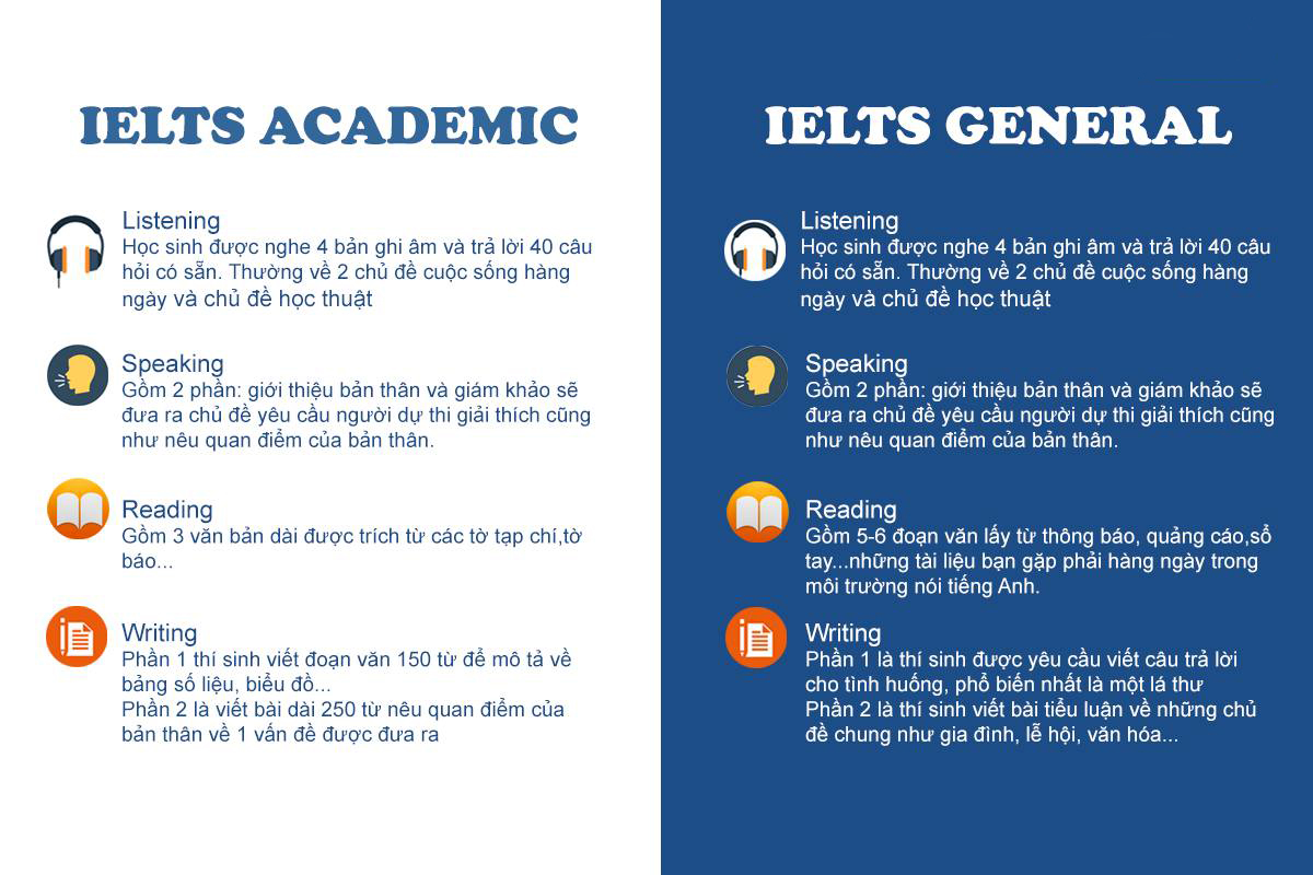 IELTS Academic và General