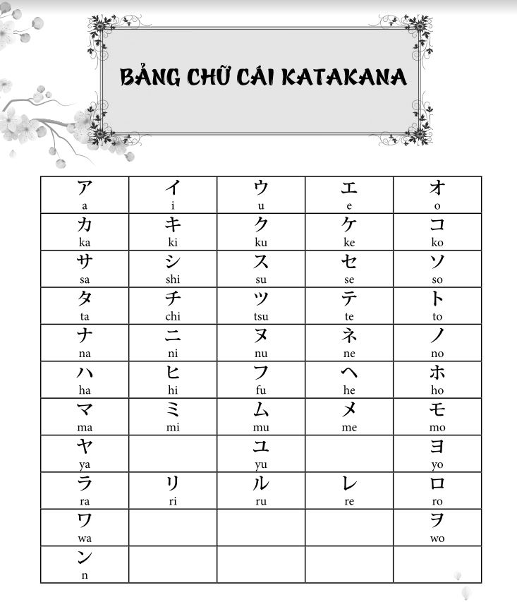 Bảng chữ cái Katakana