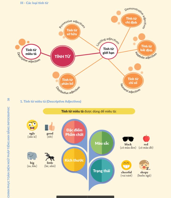 Nội dung sách Chinh phục toàn diện Ngữ pháp tiếng Anh bằng Infographic tập 1 - 1