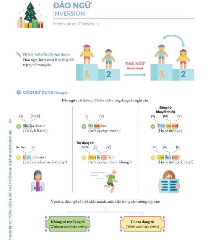 Nội dung sách Chinh phục toàn diện Ngữ pháp tiếng Anh bằng Infographic - Tập 2