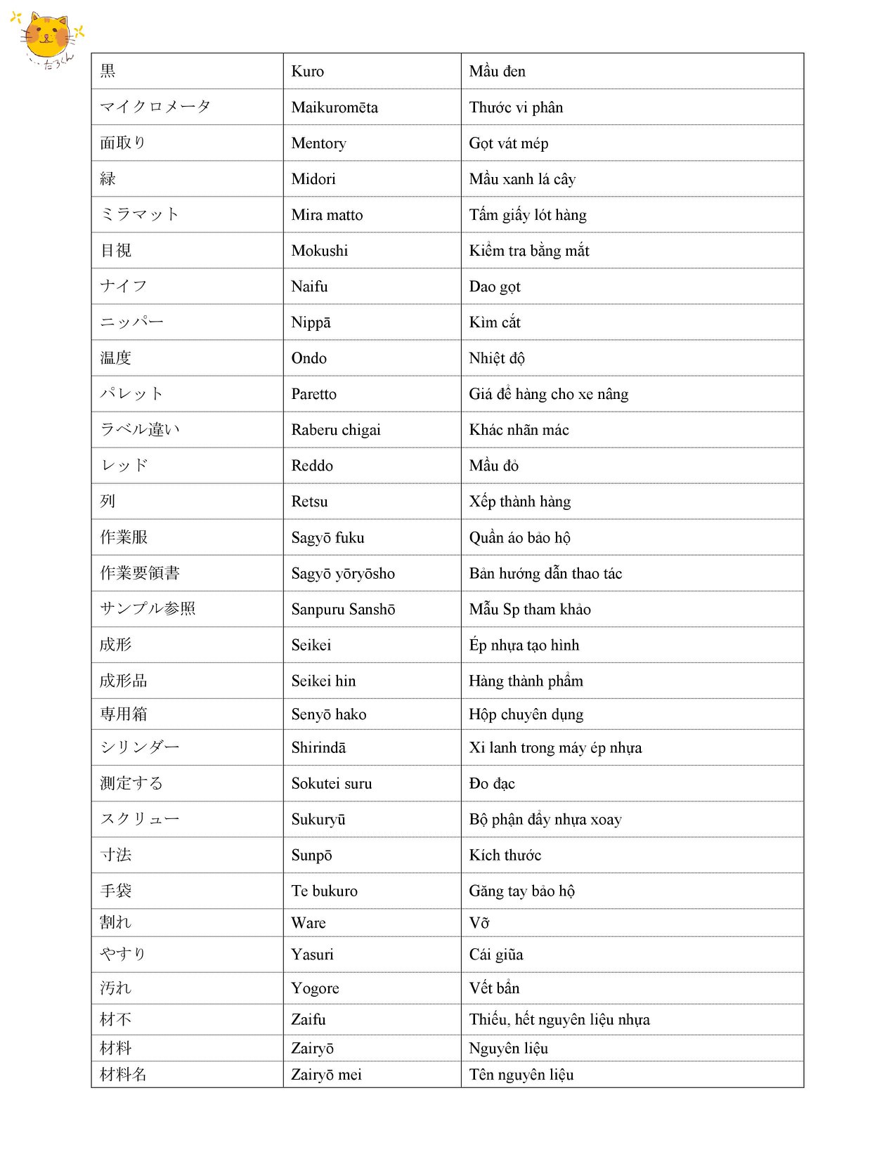 Bảng từ vựng tiếng Nhật chuyên ngành xây dựng thông dụng nhất (tiếp theo)