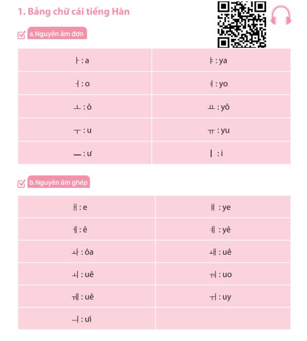 Nội dung trong sách Korin Hankuko