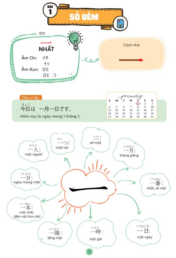 Nội dung trong sách Mindmap Kanji tiếng Nhật